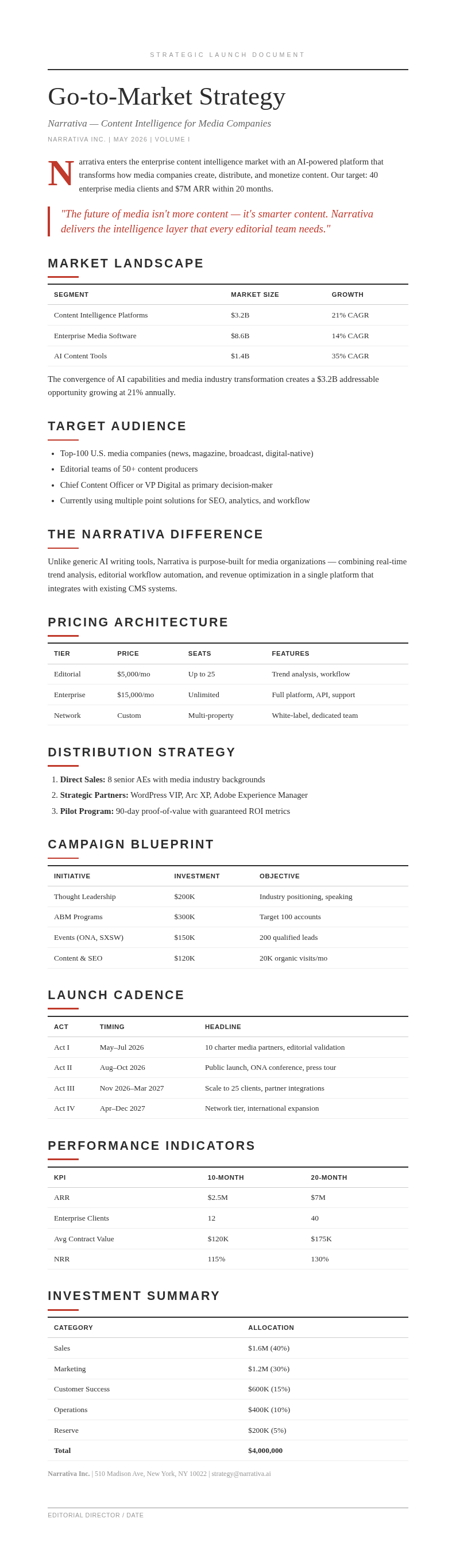 Editorial magazine GTM Strategy